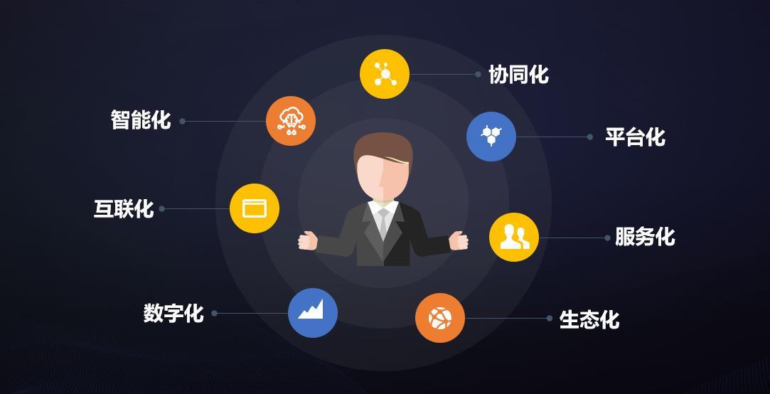线上城市：基于数字化平台的服务AG真人国际厅