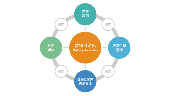 封面聚焦 全域数字化照见城市洞见“智慧未来”